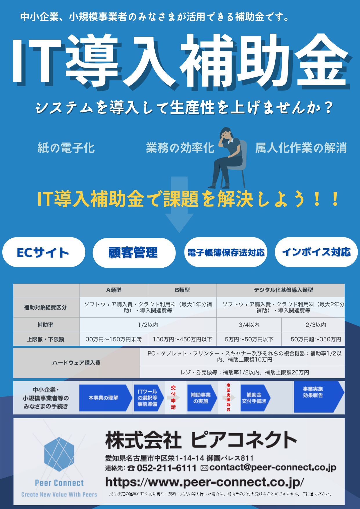 株式会社ピアコネクト｜埼玉DXパートナー｜ソリューション紹介｜埼玉県DX推進支援ネットワーク