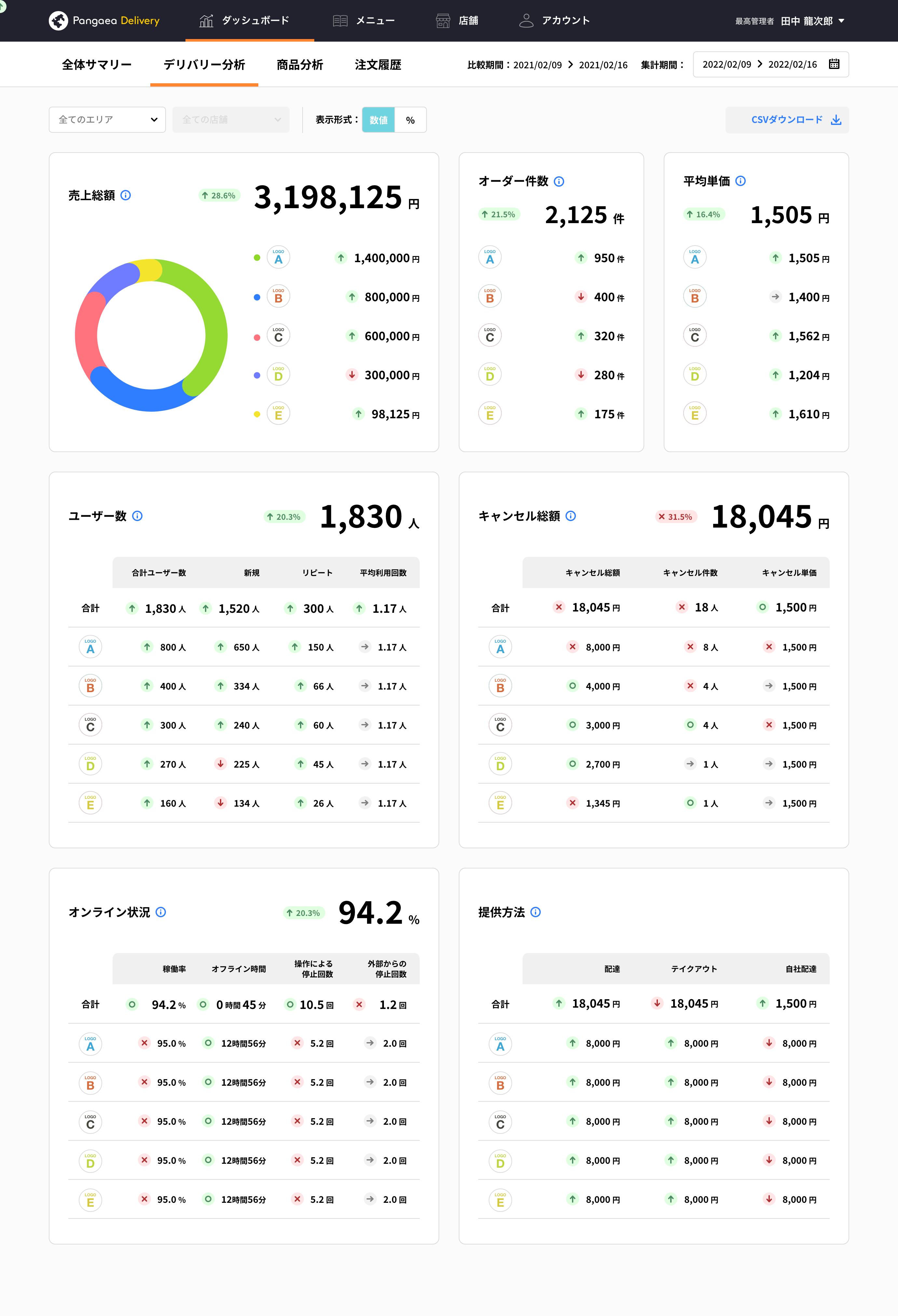 株式会社デジタルガレージ｜埼玉DXパートナー｜ソリューション紹介｜埼玉県DX推進支援ネットワーク